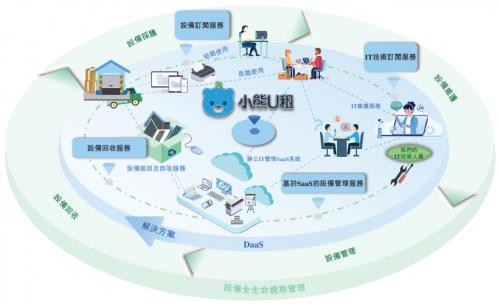 小熊U租胡祚雄 以持續(xù)創(chuàng)新服務(wù)與產(chǎn)品，助推企業(yè)降本增效