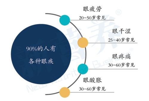 利好政策完善，保健食品如何迎營贏未來？3155個2020年保健食品過審信息解析