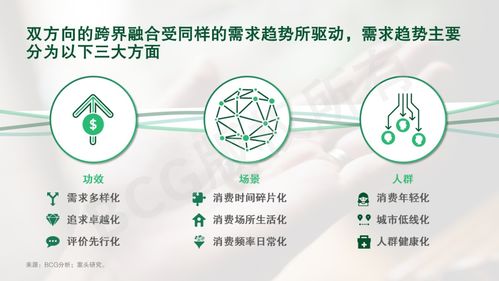 贏在新域 健康消費企業如何以融合創新構建核心競爭力